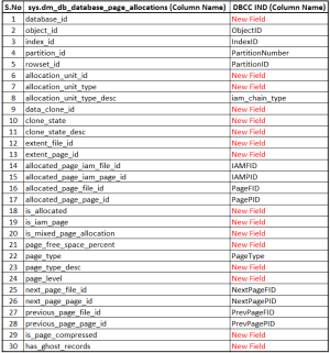 dm_db_database_page_allocation