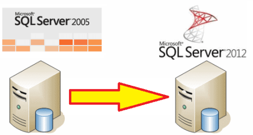 SQL Upgrade Advisor