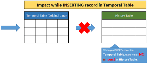 Temporal Table.1.7