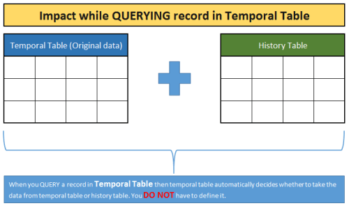 Temporal Table.1.9