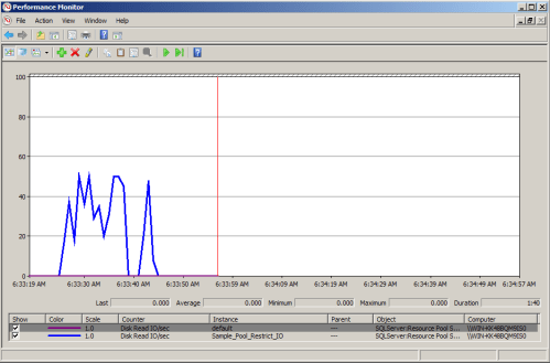 Resource Governor 1.2